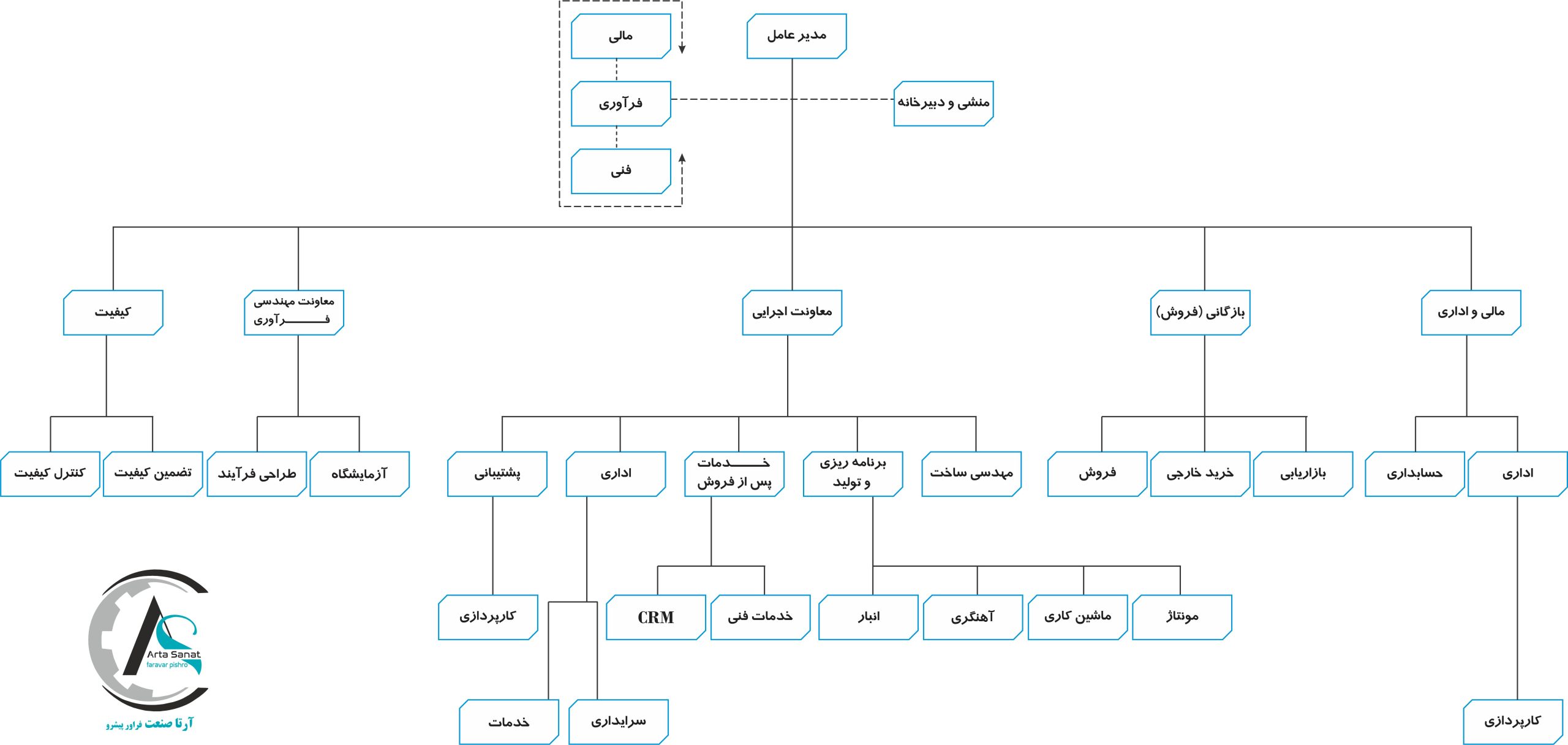 چارت سازمانی آرتا صنعت
