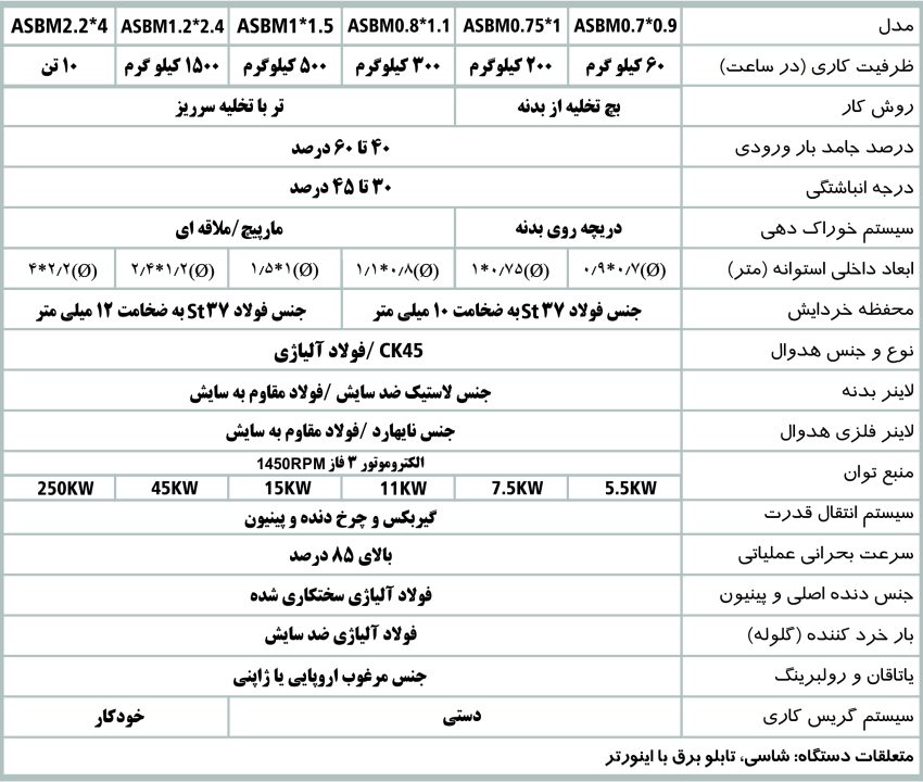 آسیای گلوله ای صنعتی