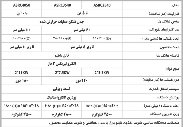 سنگ شکن غلتکی نیمه صنعتی