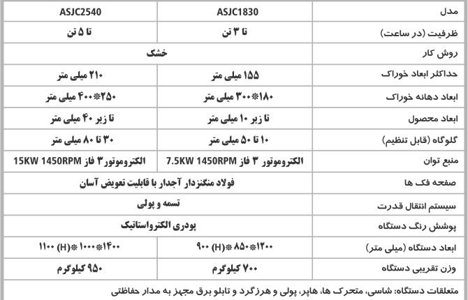 سنگ شکن فکی نیمه صنعتی